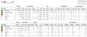 Gavin Stone - Statcast 07-09-2023.jpg