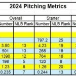 2024-Dodgers-Pitching-Metrics